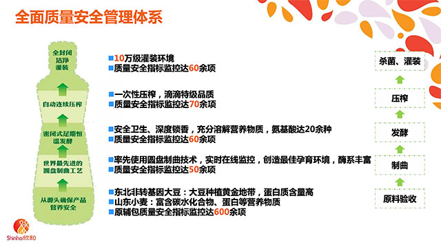 （嚴苛的質(zhì)量安全管理）